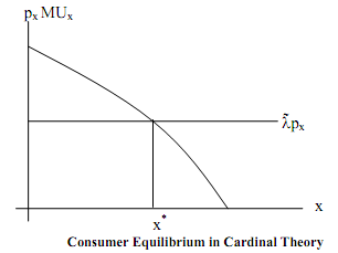 758_Consumer Equilibrium4.png